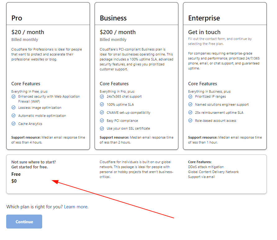 Cloudflare Free Plan